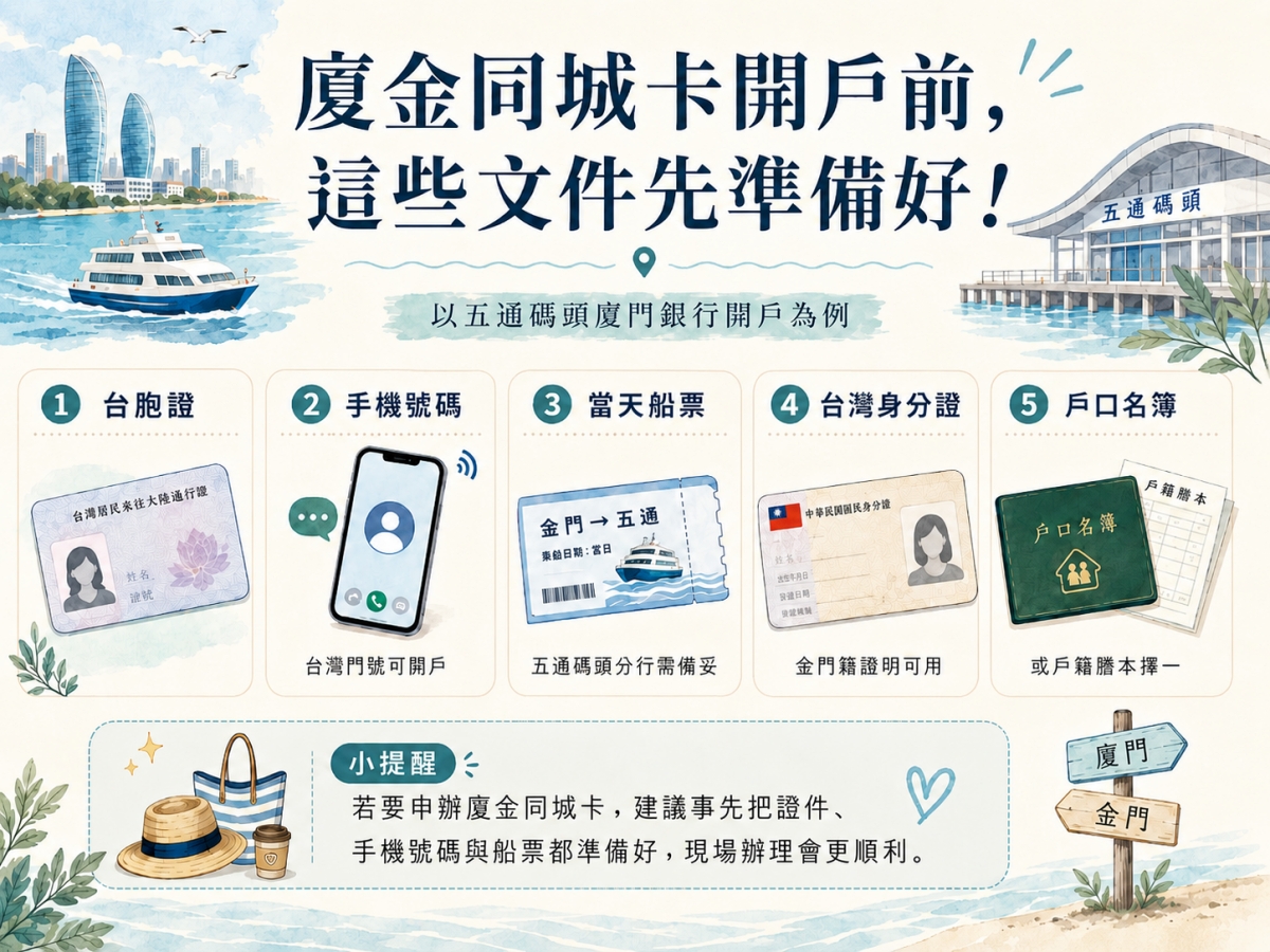 【2026廈門開戶實測】五通碼頭廈門銀行開戶流程|台胞友善,小三通下船30分鐘搞定 - 第3張圖 廈門銀行廈金同城卡文件準備
