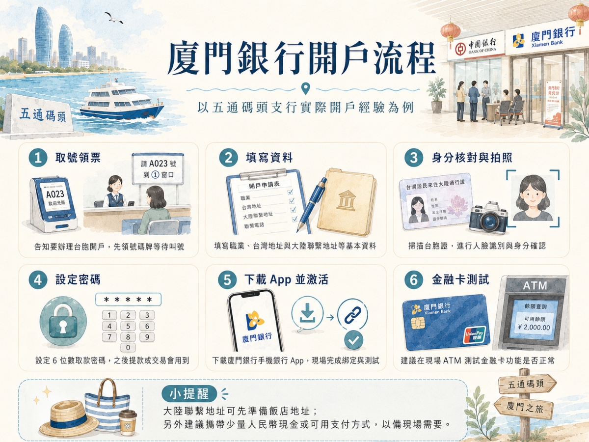 【2026廈門開戶實測】五通碼頭廈門銀行開戶流程|台胞友善,小三通下船30分鐘搞定 - 第5張圖 廈門銀行五通客運碼頭開戶流程