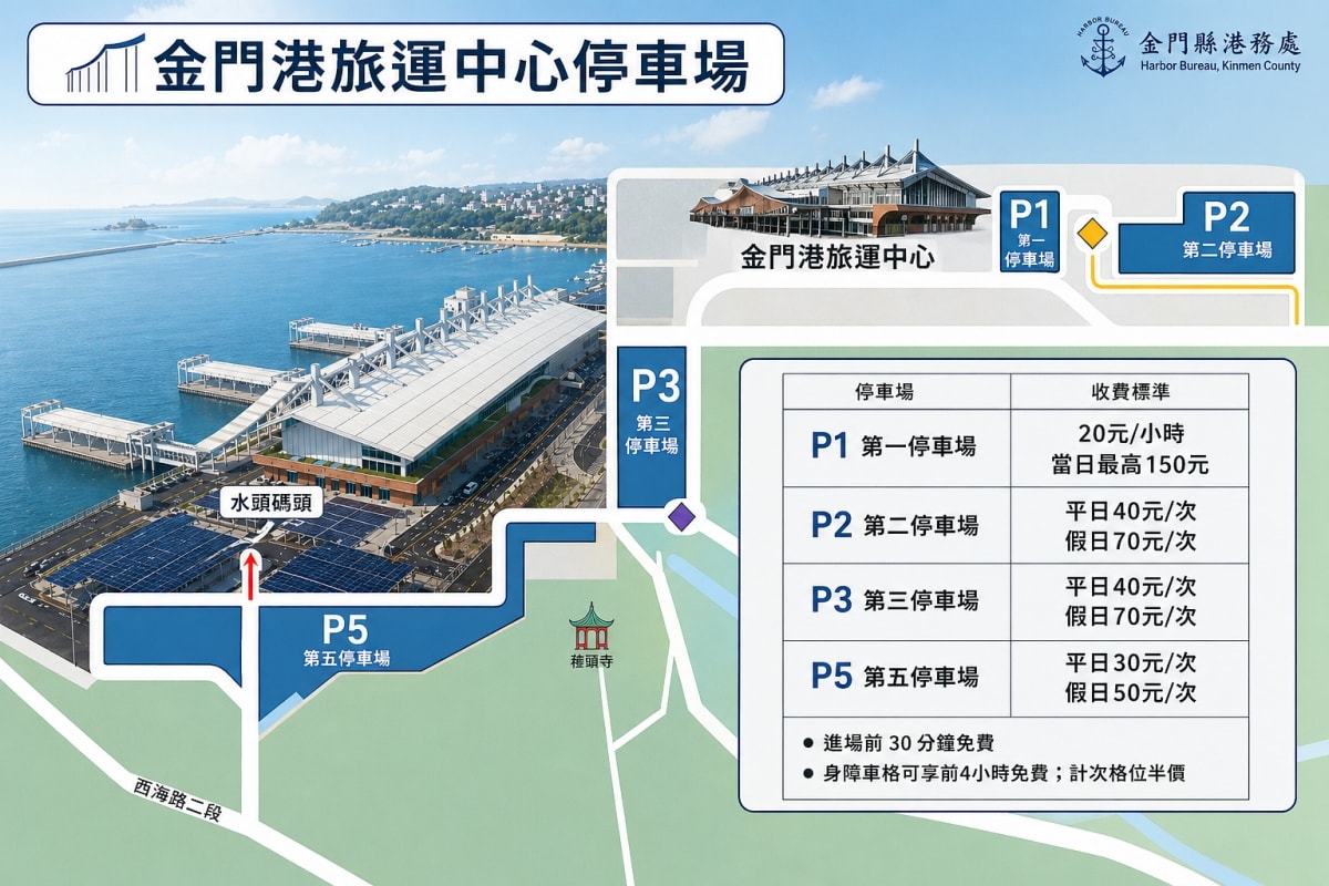 水頭碼頭停車場收費方式